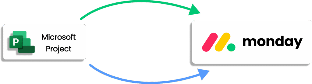 Migration de Microsoft Project vers monday : comparatif monday vs microsoft project.
