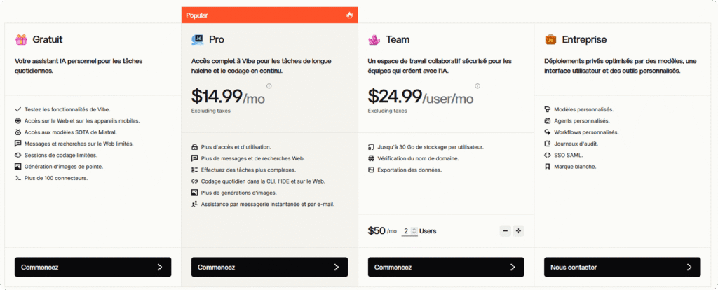 Tableau des quatre offres d'abonnement de Mistral : Gratuit, Pro ($14.99/mo), Team ($24.99/user/mo) et Entreprise.