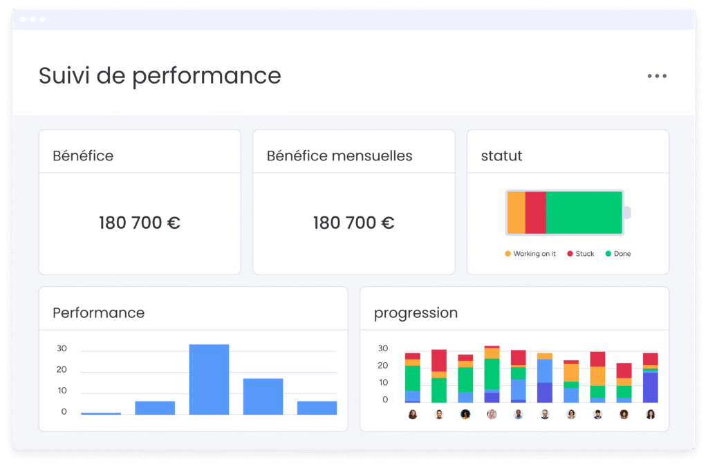 Tableau de bord monday.com : comparatif monday vs microsoft project.