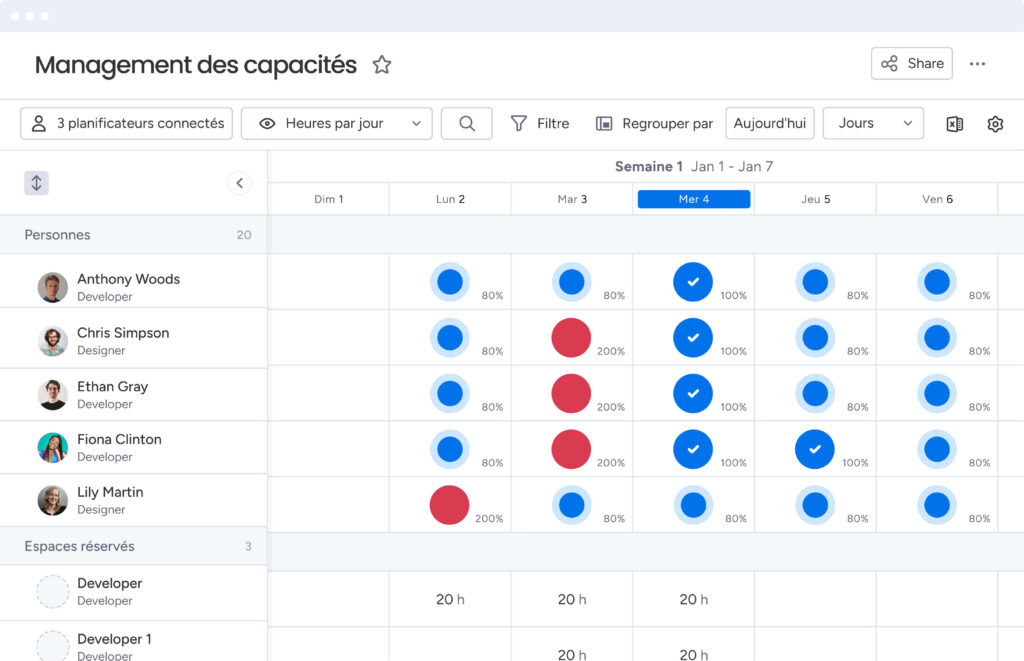 Gestion des capacités sur monday.com : comparatif monday vs microsoft project.