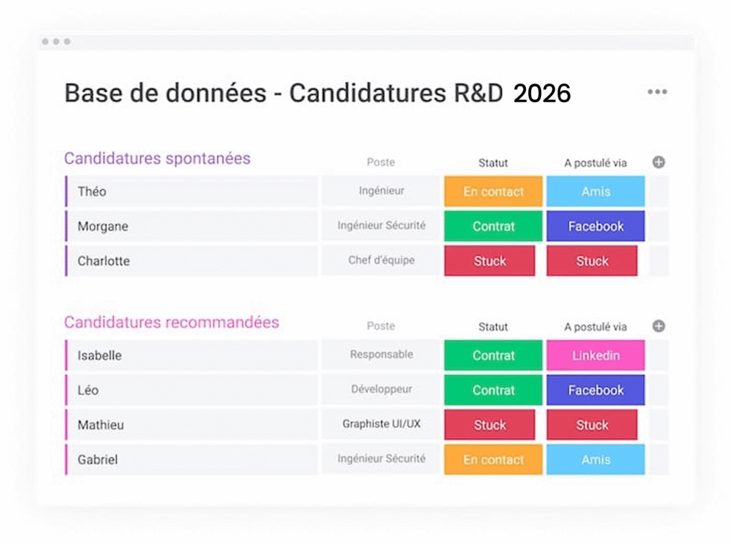 Base de données des candidatures R&D 2026 sur la solution monday HR.