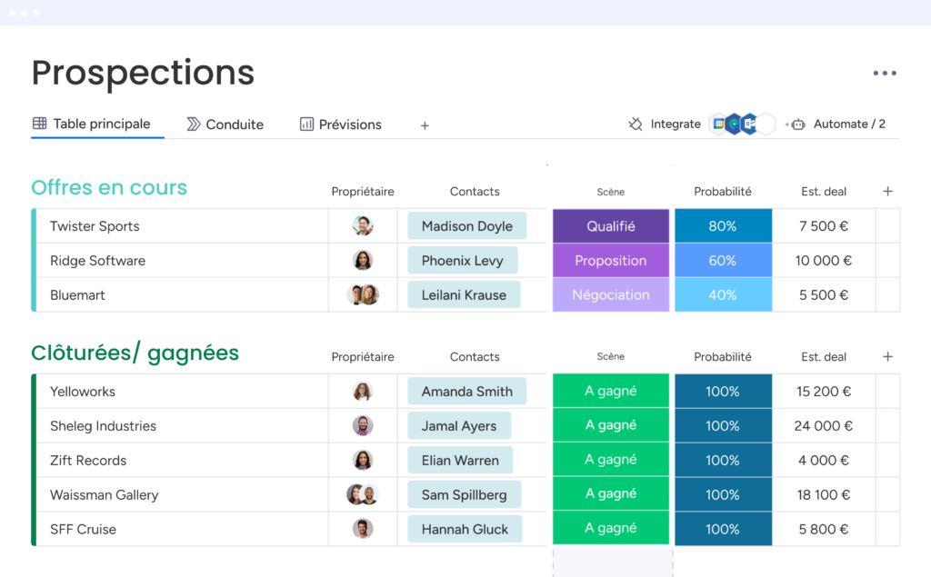 Pipeline monday pour comparatif monday vs zoho crm