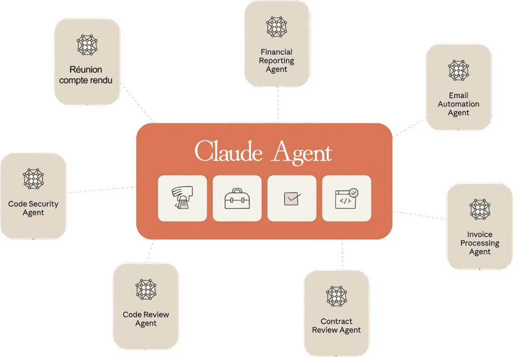 Schéma d'un Claude Agent connecté à différents cas d'usage d'agents spécialisés (code, finance, réunions, contrats, e-mails).