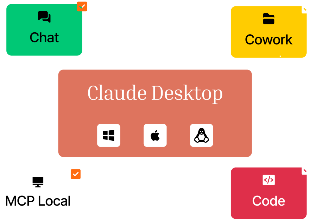Présentation de Claude Desktop et de ses fonctionnalités principales.