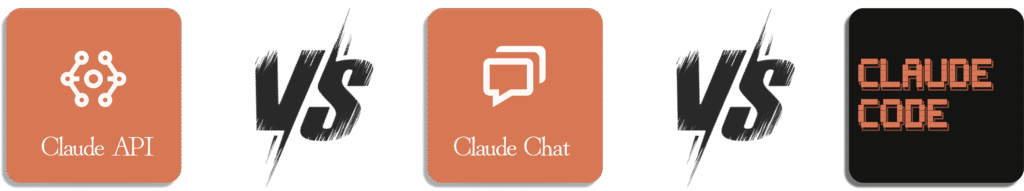 Visuel comparatif entre Claude API, Claude Chat et Claude Code.