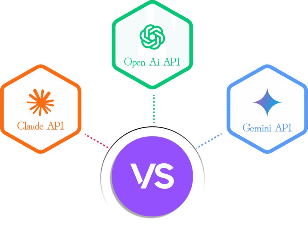 Graphique comparatif mettant face à face Claude API, OpenAI API et Gemini API.