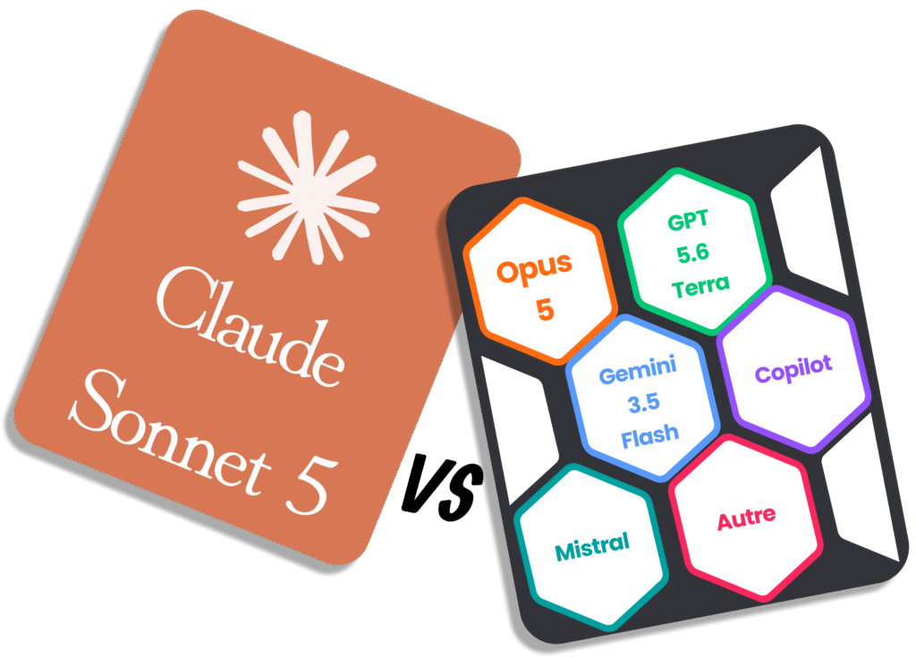 Comparatif entre Claude Sonnet 5 et d'autres modèles IA comme GPT 5.6, Gemini 3.5 et Mistral.