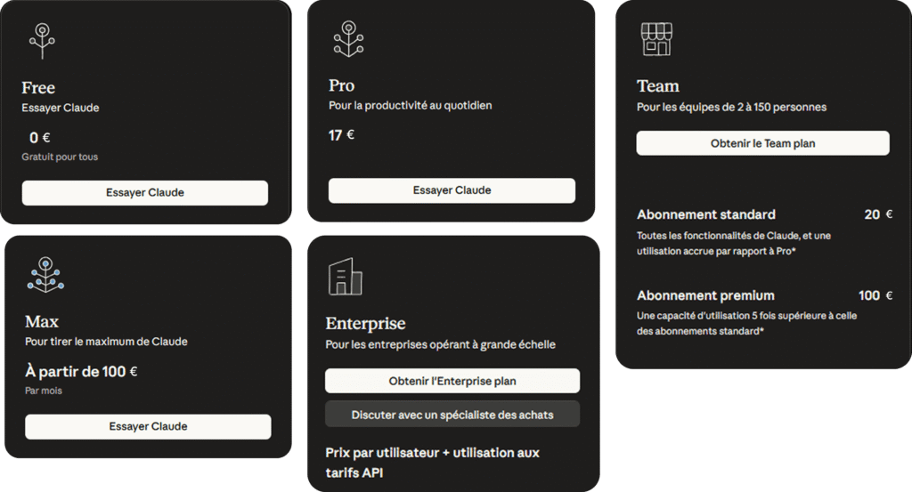Comparatif des abonnements Claude AI Free, Pro, Max, Team et Enterprise.