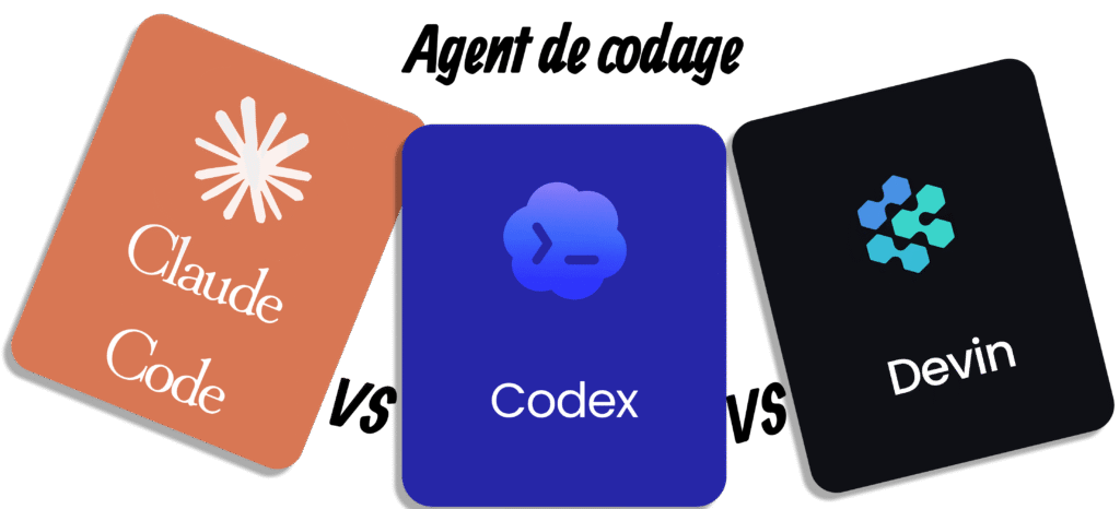 Comparatif des trois agents de codage : Claude Code vs Codex vs Devin.