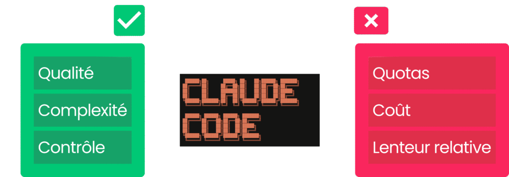 Points forts et limites de Claude Code entre qualité et coût.