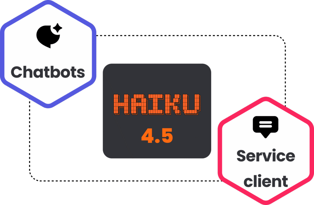 Schéma reliant les Chatbots au Service client avec le modèle Claude Haiku 4.5 au centre.