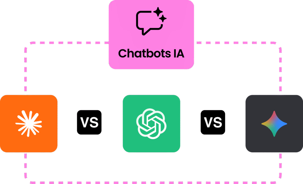 Schéma explicatif des chatbots IA comparant Claude, ChatGPT et Gemini.