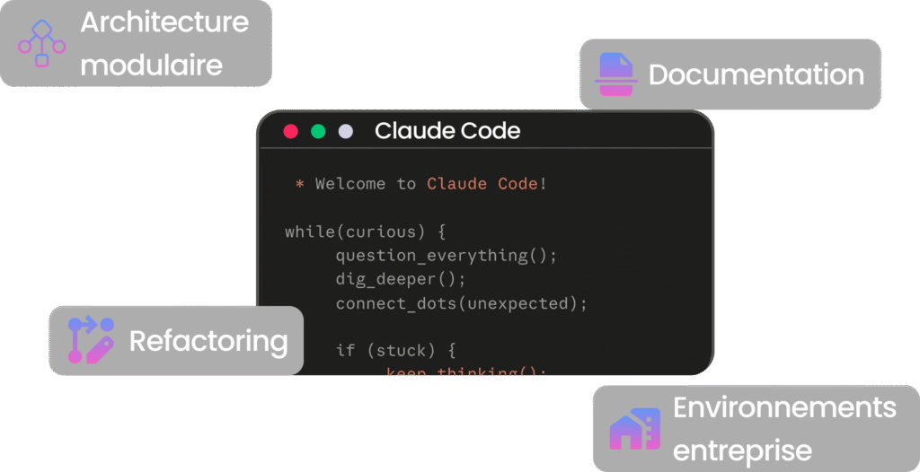 Interface Claude Code entourée des piliers architecture, documentation, refactoring et entreprise.