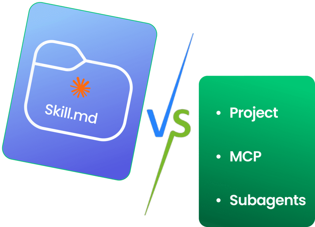 Comparatif visuel entre un fichier Skill.md et les fonctionnalités Project, MCP et Subagents.