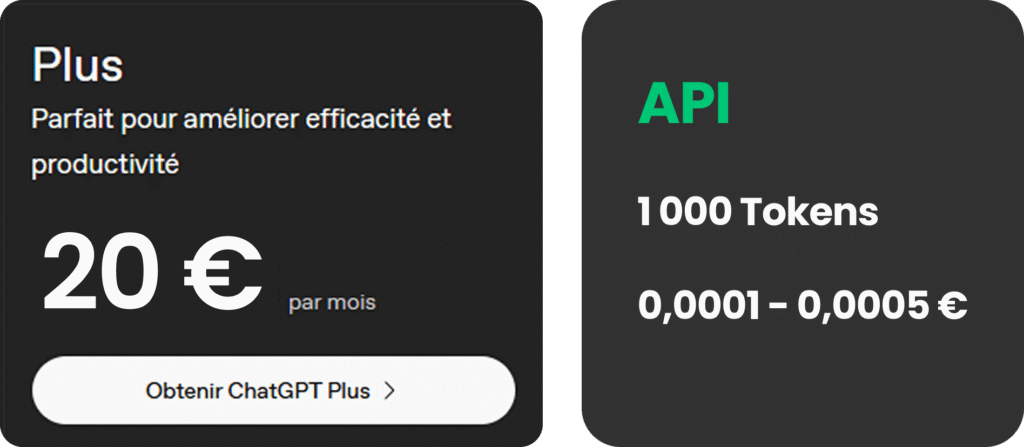 Tarifs de ChatGPT Plus à 20 € par mois et coût des tokens via l'API.
