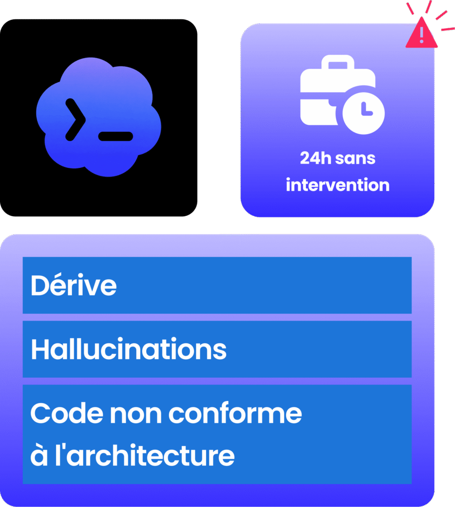 Risques d'exécution autonome prolongée avec dérive, hallucinations et code non conforme.