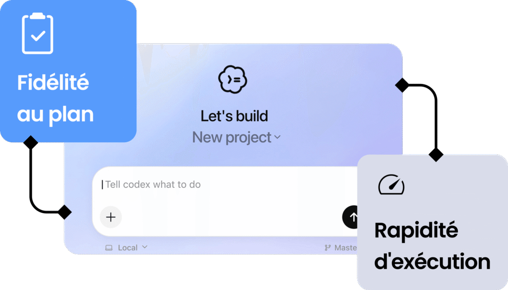 Interface Codex illustrant la fidélité au plan et la rapidité d'exécution.