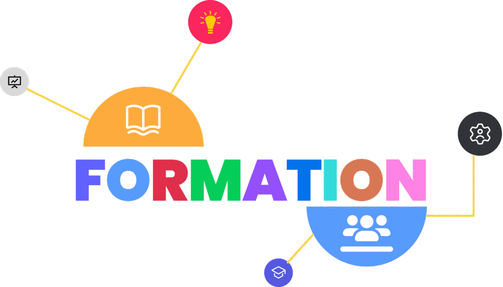 Infographie sur la formation et la montée en compétences des équipes avec l'IA.