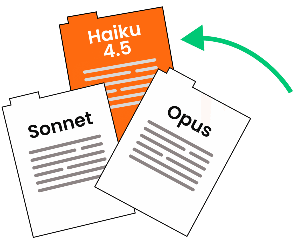 Trois dossiers nommés Haiku 4.5, Sonnet et Opus avec une flèche verte.