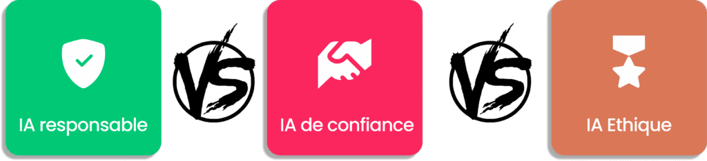 Comparatif visuel entre IA responsable, IA de confiance et IA éthique.