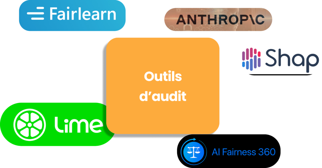 Panoplie d'outils d'audition pour mesurer l'IA responsable : Fairlearn, Anthropic, SHAP, Lime et AI Fairness 360.