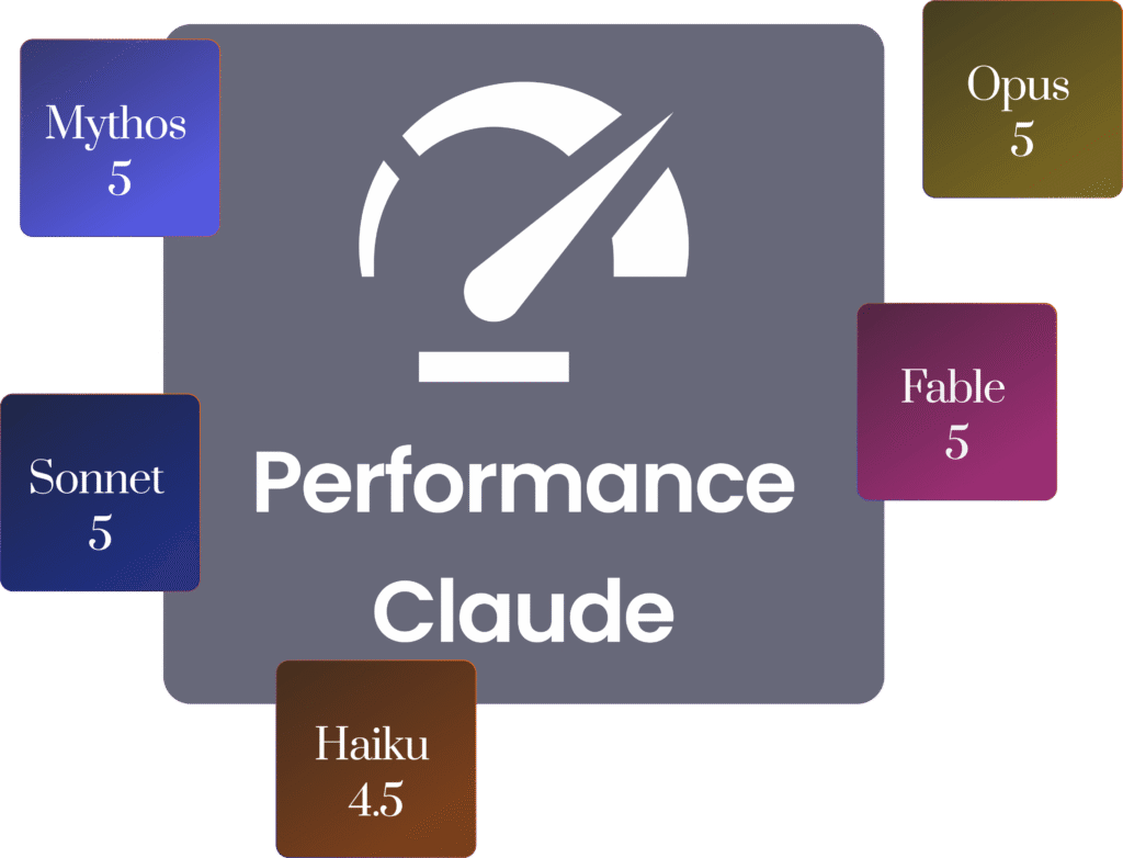 Graphique de performance avec un compteur et les différents modèles Claude.
