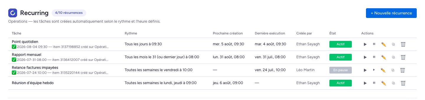 Liste des récurrences avec rythme, prochaine création, dernière exécution et état