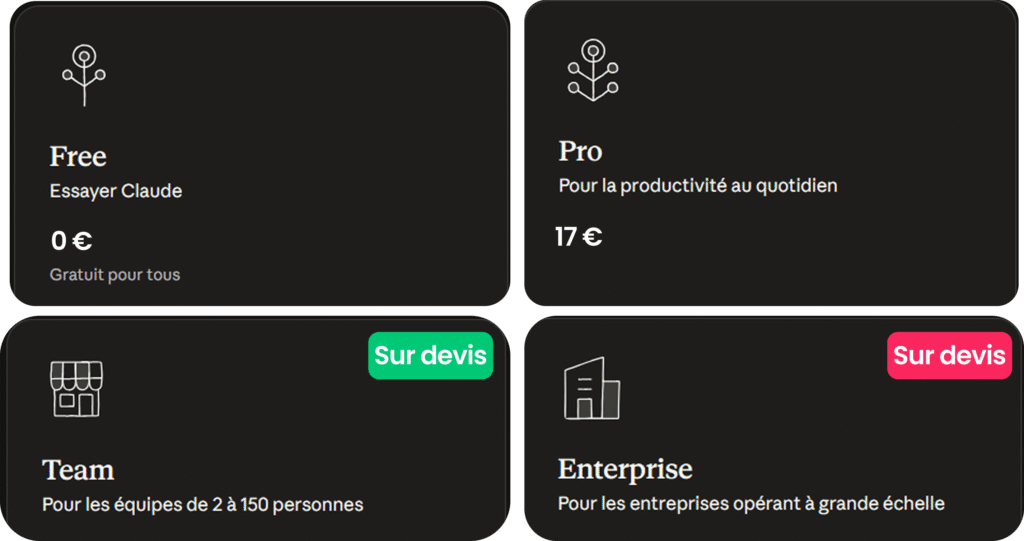 Présentation des offres Claude (Free, Pro, Team et Enterprise) pour le marketing.