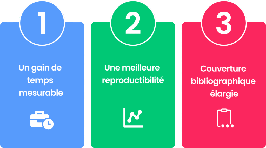 Les trois bénéfices de Claude pour la recherche scientifique en entreprise.