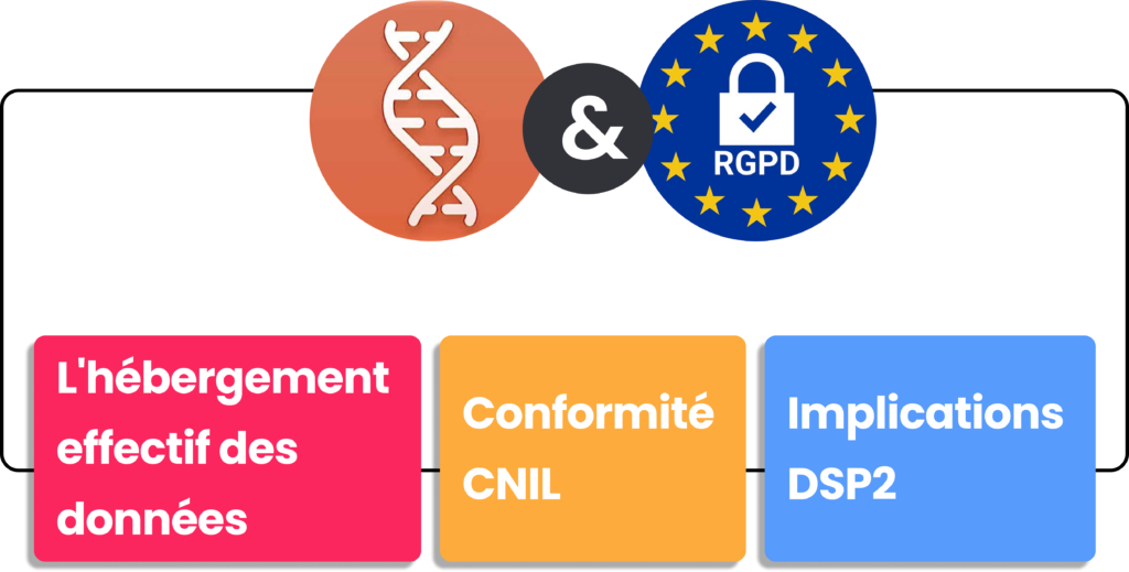 Points de contrôle RGPD pour Claude Science : hébergement des données, conformité CNIL et DSP2.
