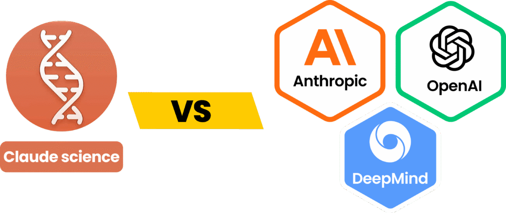 Comparatif visuel entre Claude Science et ses alternatives Anthropic, OpenAI et DeepMind.
