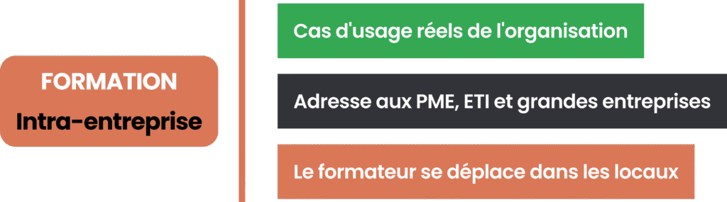 Bénéfices de la Formation Claude Paris intra-entreprise dans vos locaux pour PME et ETI.