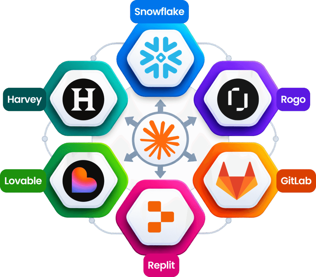 Les six partenaires de lancement de Claude Marketplace : Snowflake, Rogo, GitLab, Replit, Lovable et Harvey.