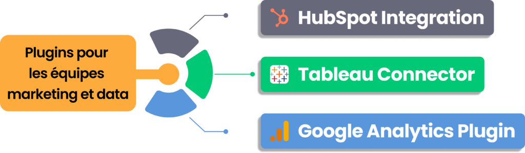Plugins marketing et data pour Claude Marketplace : HubSpot, Tableau et Google Analytics.