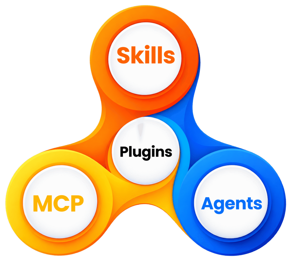 Les 3 types d'extensions réunis dans l'écosystème Claude : Skills, MCP et Agents.