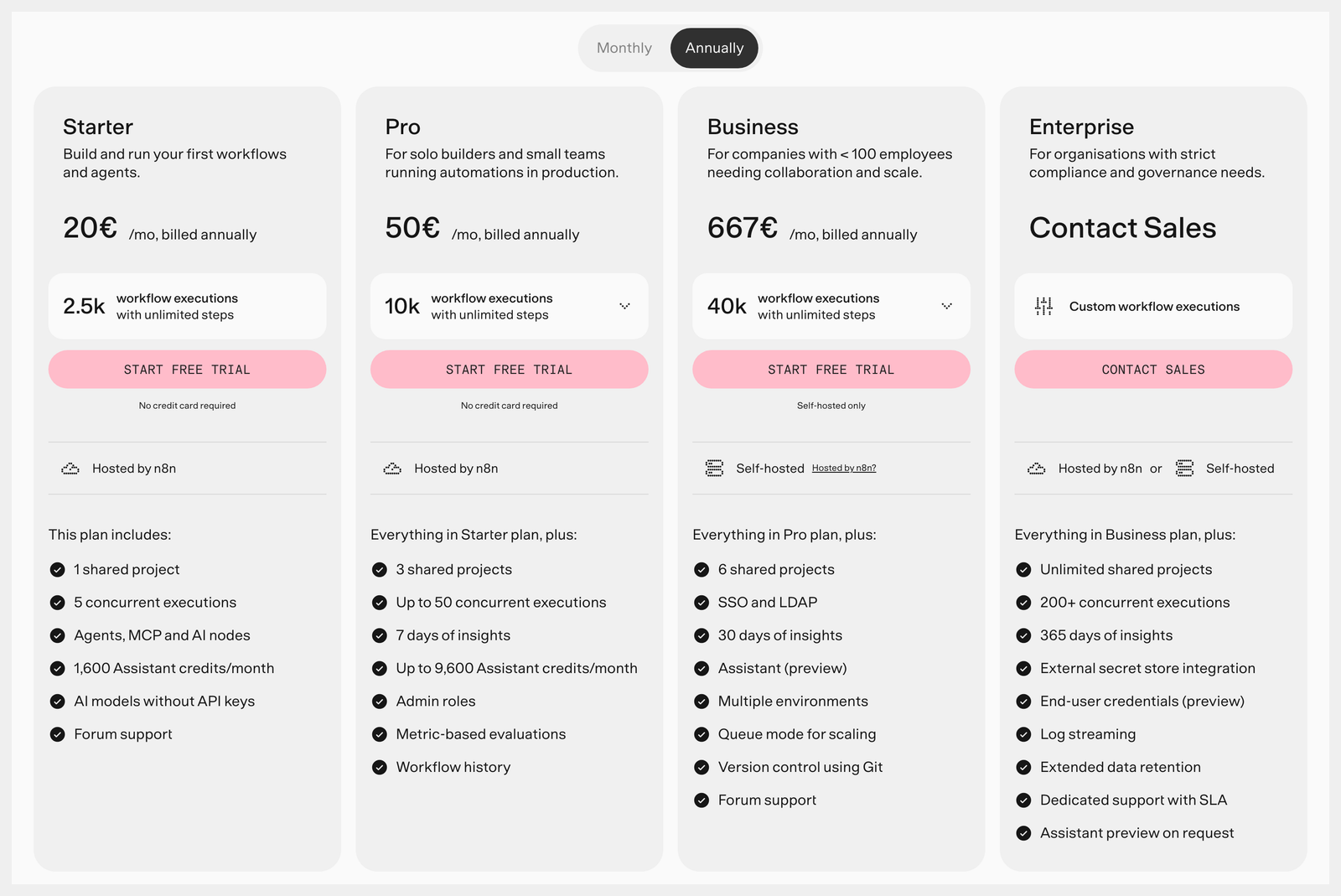 Capture de la page de tarifs de n8n en facturation annuelle, octobre 2026 : Starter à 20 € par mois pour 2 500 exécutions, Pro à 50 € pour 10 000, Business à 667 € pour 40 000 en auto-hébergement, Enterprise sur devis.