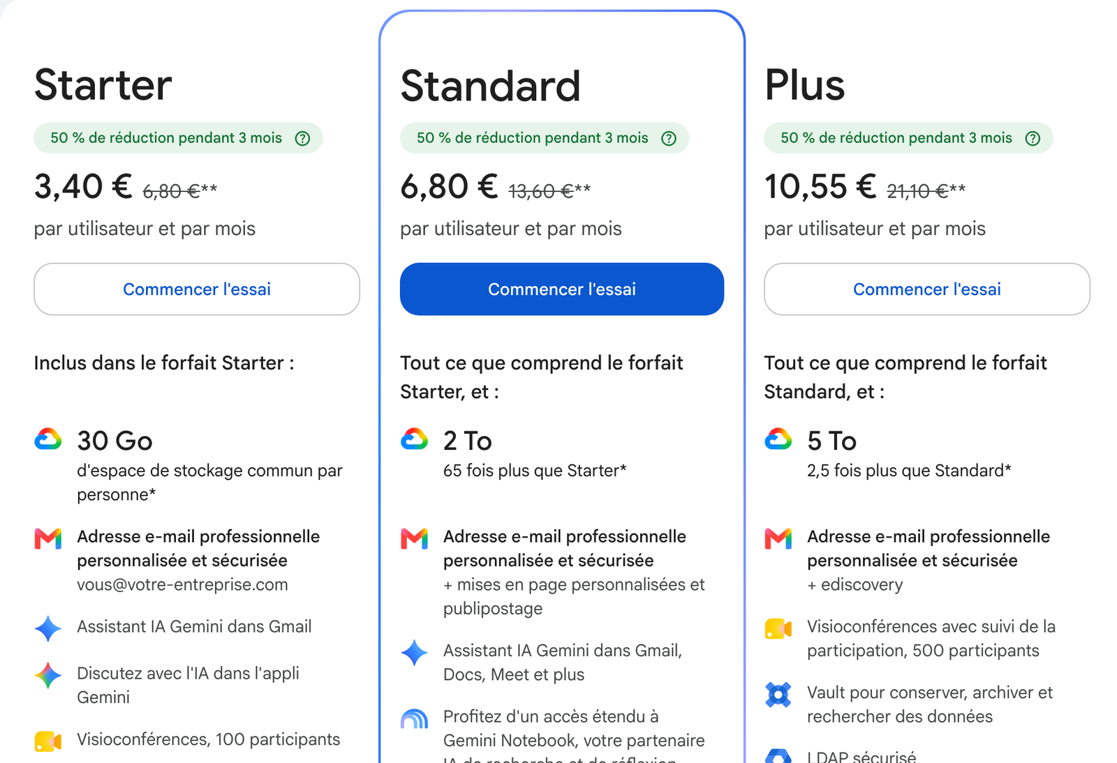 Capture de la page de tarifs de Google Workspace, octobre 2026 : forfaits Starter, Standard et Plus, avec l’assistant IA Gemini dans Gmail pour Starter et dans Gmail, Docs, Meet et plus pour Standard. La page affiche une remise de lancement de 50 % pendant 3 mois.