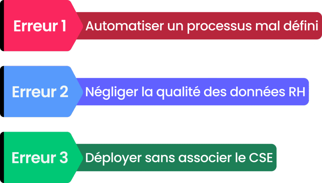 Infographie répertoriant trois erreurs fréquentes lors du déploiement de l'IA en RH.