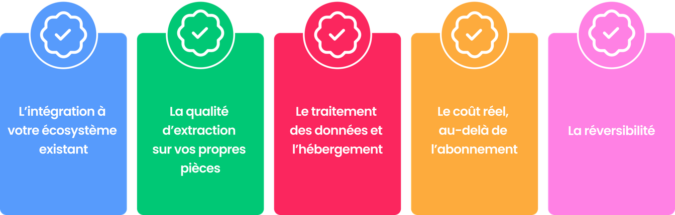 Les cinq critères pour choisir un outil d’IA comptable : intégration, qualité d’extraction, traitement des données, coût réel, réversibilité.