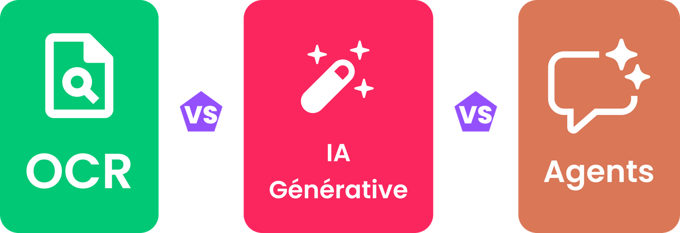 Trois technologies comparées : OCR, IA générative et agents IA.