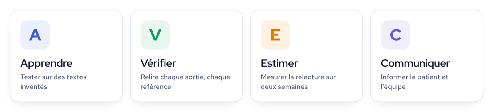 La méthode A.V.E.C. de la HAS : apprendre, vérifier, estimer, communiquer.