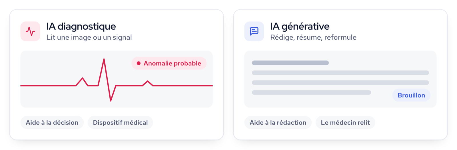 Les deux familles d’IA en médecine : l’IA diagnostique, aide à la décision et dispositif médical, et l’IA générative, aide à la rédaction que le médecin relit.