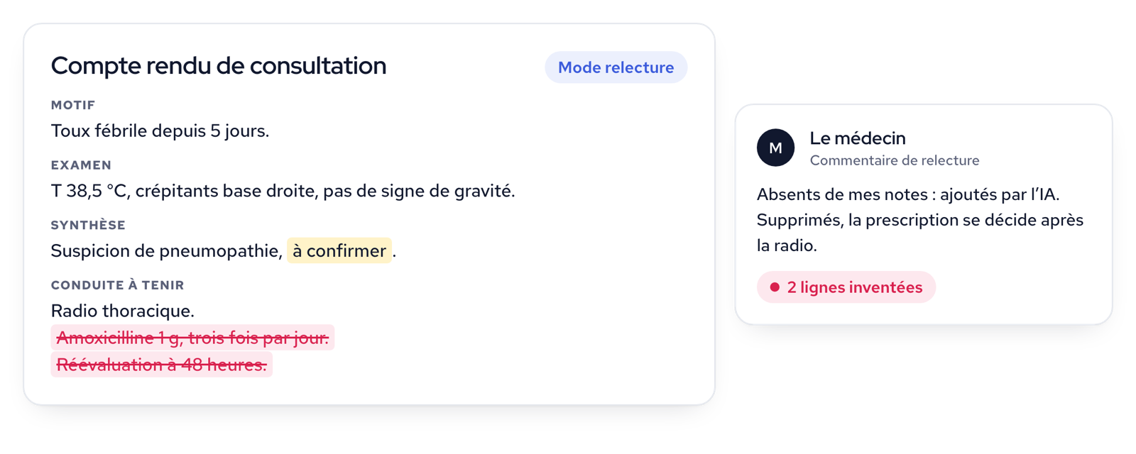 Compte rendu préparé par l’IA en mode relecture : la posologie et la réévaluation, absentes des notes du médecin, sont barrées avec son commentaire.