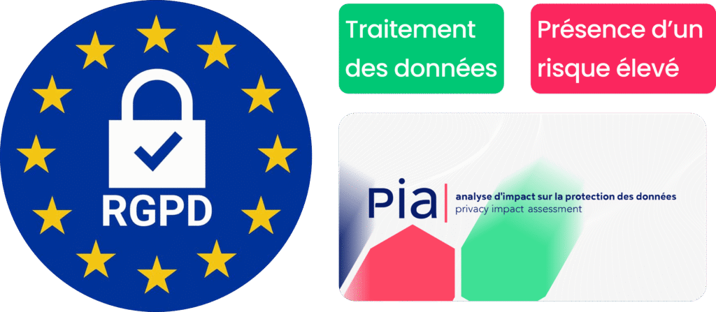 Conformité RGPD et analyse d'impact (AIPD/PIA) pour le traitement des données RH à risque élevé.
