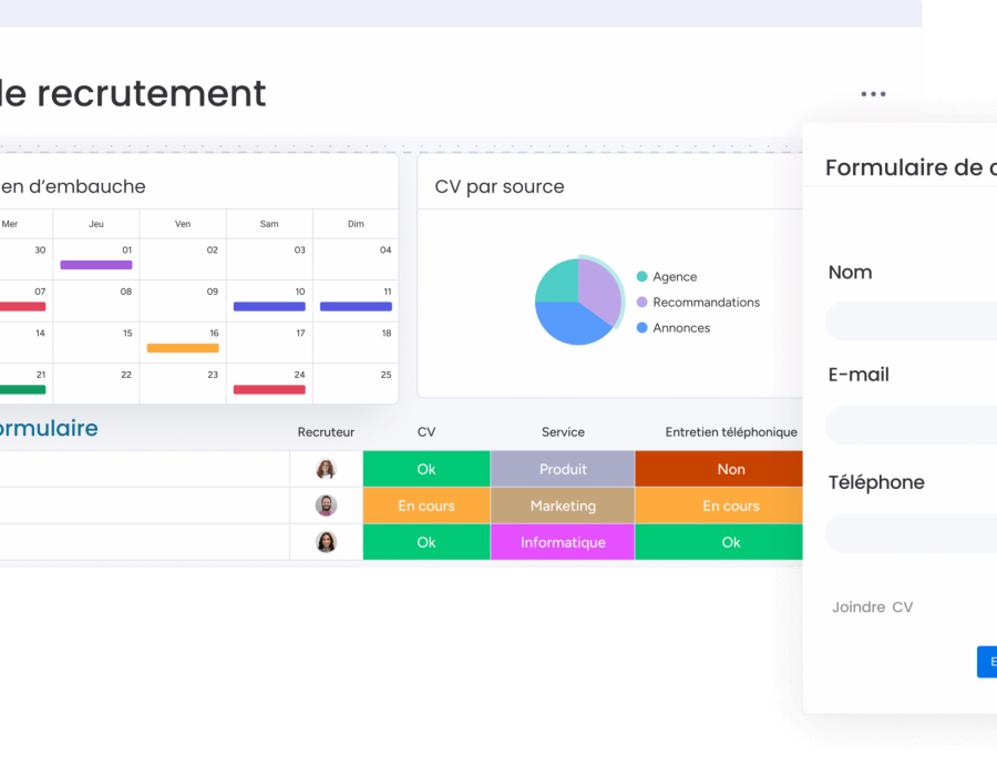 Vue d'ensemble d'une pipeline de recrutement sur monday work management.